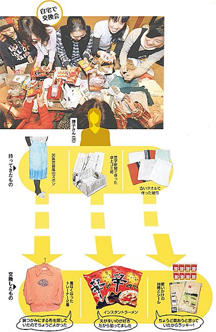 心も通う 物々交換：北陸中日新聞Web