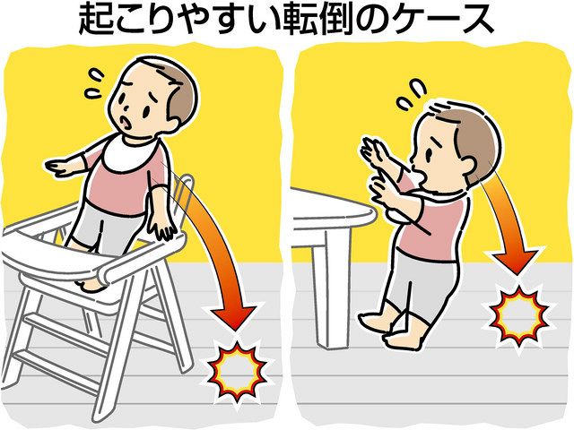つかまり立ちで転倒に注意 後頭部を強打 重症化も 中日新聞web