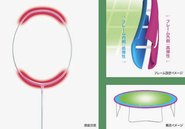 奥原希望こだわり純国産ラケットやアミノ酸系製品 トップ選手を