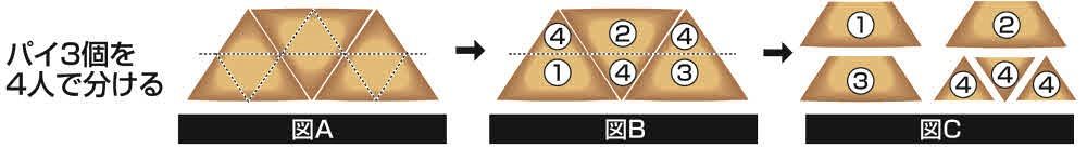 しょうた 4分の3 Divide 856 by 4 , remainder . Division with 1 Digit Divisors