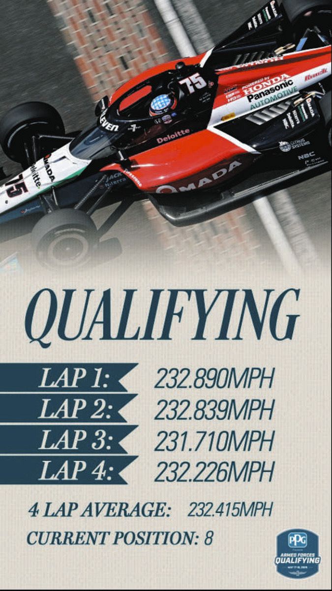 インディ500、佐藤琢磨は予選第1日9番手で2日目に進出「クルーと