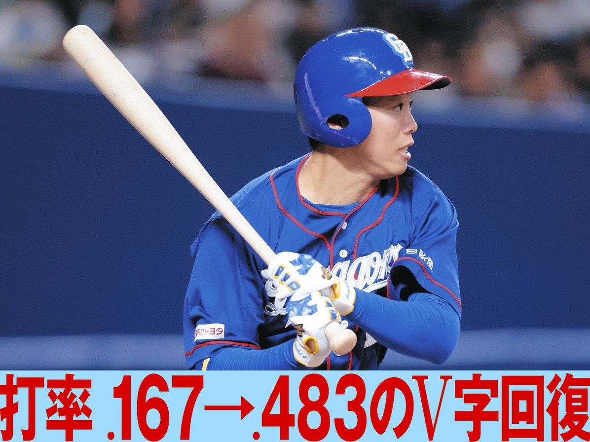 岡林勇希選手 セット売り 中日ドラゴンズ 岡林勇希選手グッズ 4点セット - メルカリ