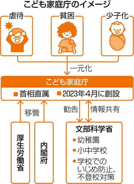 審議