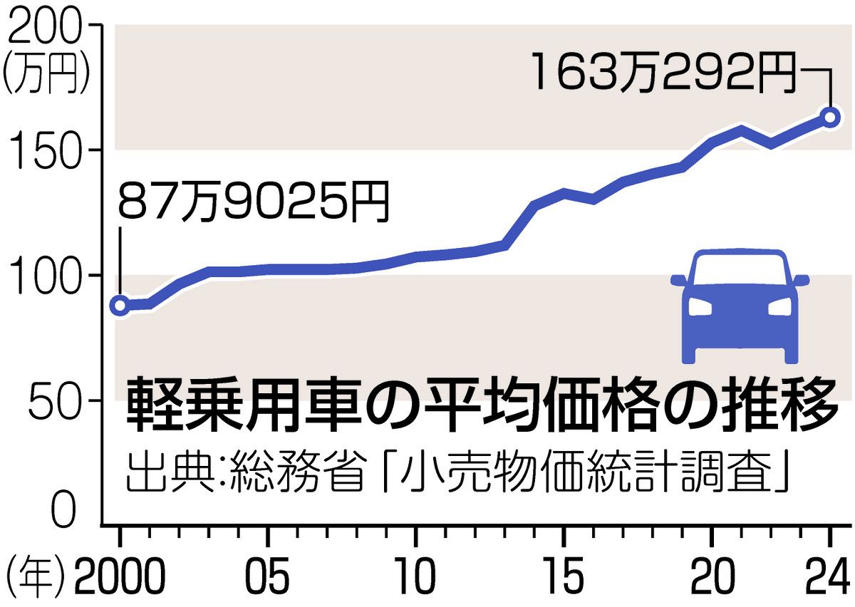 現場・現物・現実＋「原理・原則」 スズキ 新たに「5ゲン主義」：中日 