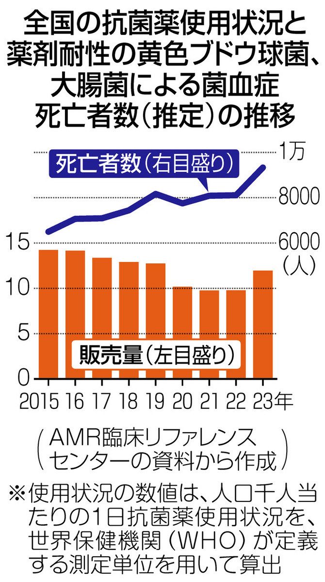 風邪に抗生物質は効かない！」 耐性菌を生まないために正しい知識を