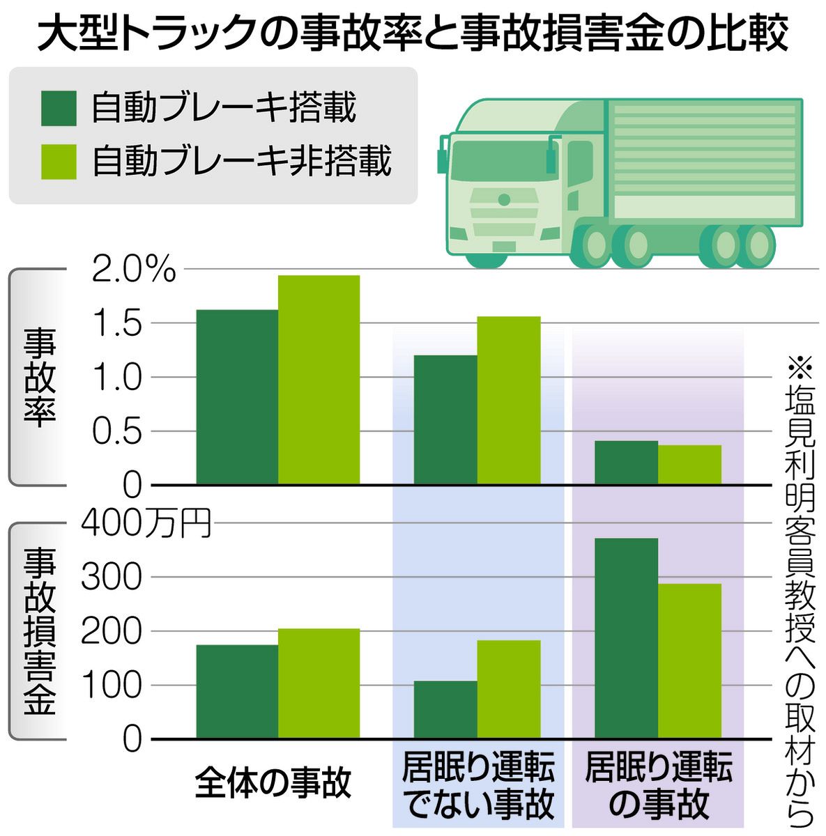 ペット 飛び出し 車 事故 トップ 修理費