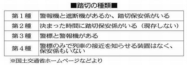 あぶない！＞遮断機、警報機のない第4種踏切 「危険」家族で共有を：中日新聞Web