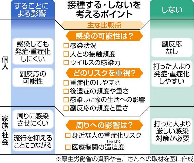 子どもへのワクチン接種どうする 受験生らに利点 体調変化の頻度高め 中日新聞web