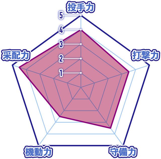 井端弘和さんが巨人を分析 ルーキー大勢 いきなりブレークの予感 ベテラン活躍ならｖ奪回も 中日スポーツ 東京中日スポーツ