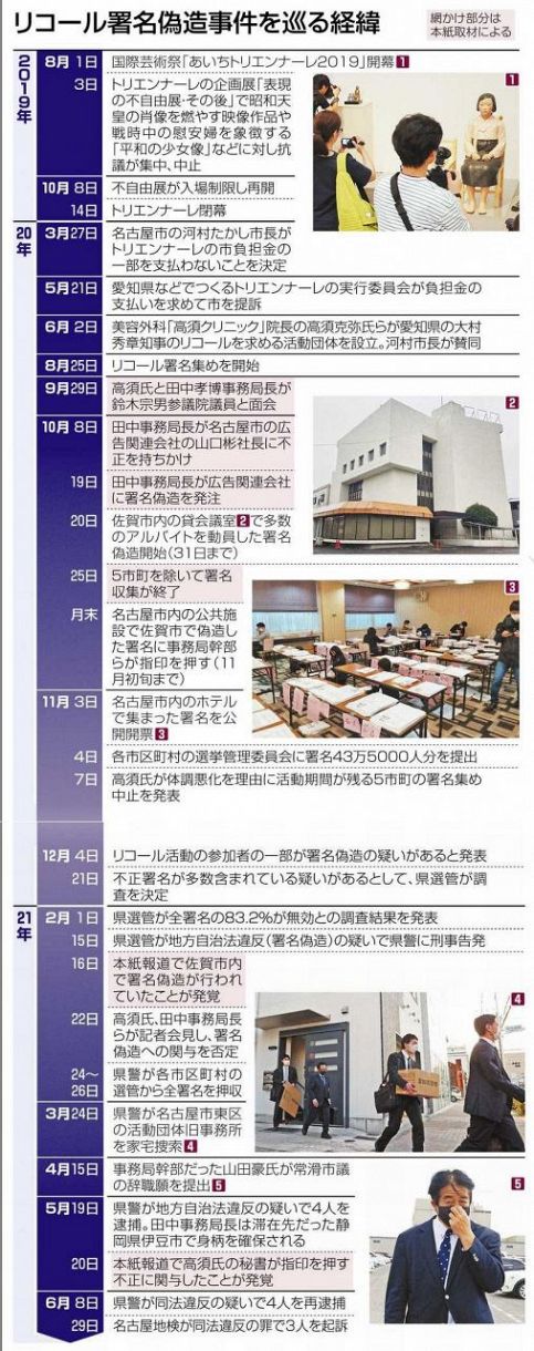 特集 愛知リコール署名偽造事件 歪めた民意300日の内幕 中日新聞web 特集 愛知リコール署名偽造事件 歪めた民意300日の内幕 中日新聞web