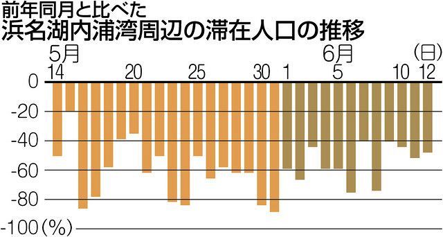 舘山寺 戻らぬ人出 緊急宣言解除１カ月 中日新聞しずおかweb