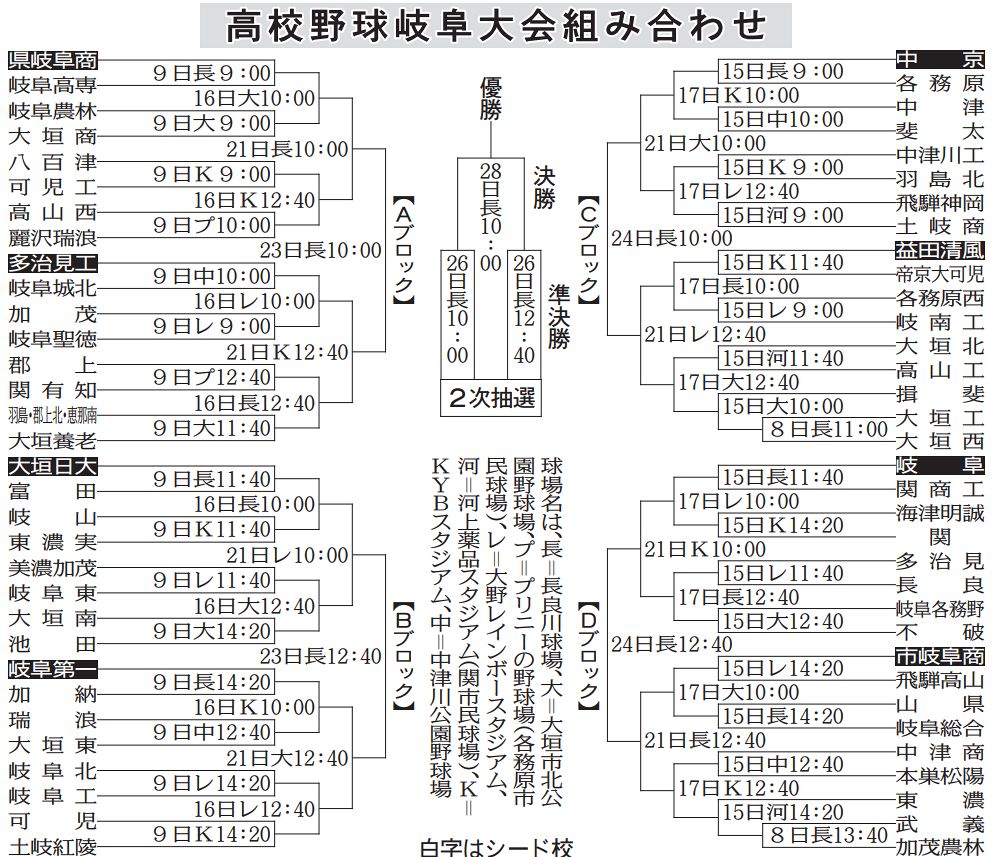 岐阜 野球 高校