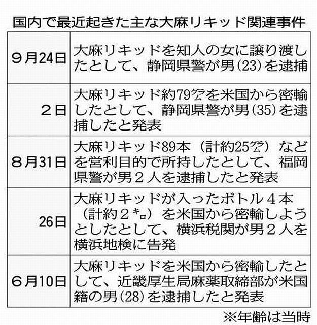 強い毒性 手軽さ危険 大麻リキッド 県内でも押収 中日新聞web