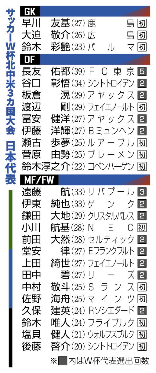 サッカーワールドカップ、日本代表の26人発表 愛知県豊川市出身のDF