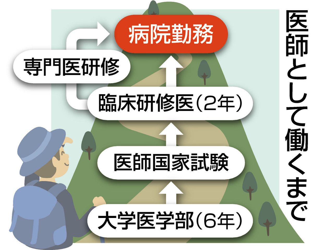 医崚を仰ぐ 研修の現場から＞（上）不安だからこそ気付く 孫世代