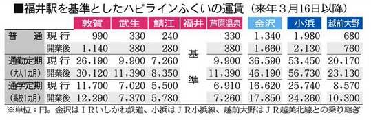 鉄道　割引券　家 2025年最新】Yahoo!オークション - 優待券、割引券(鉄道乗車券