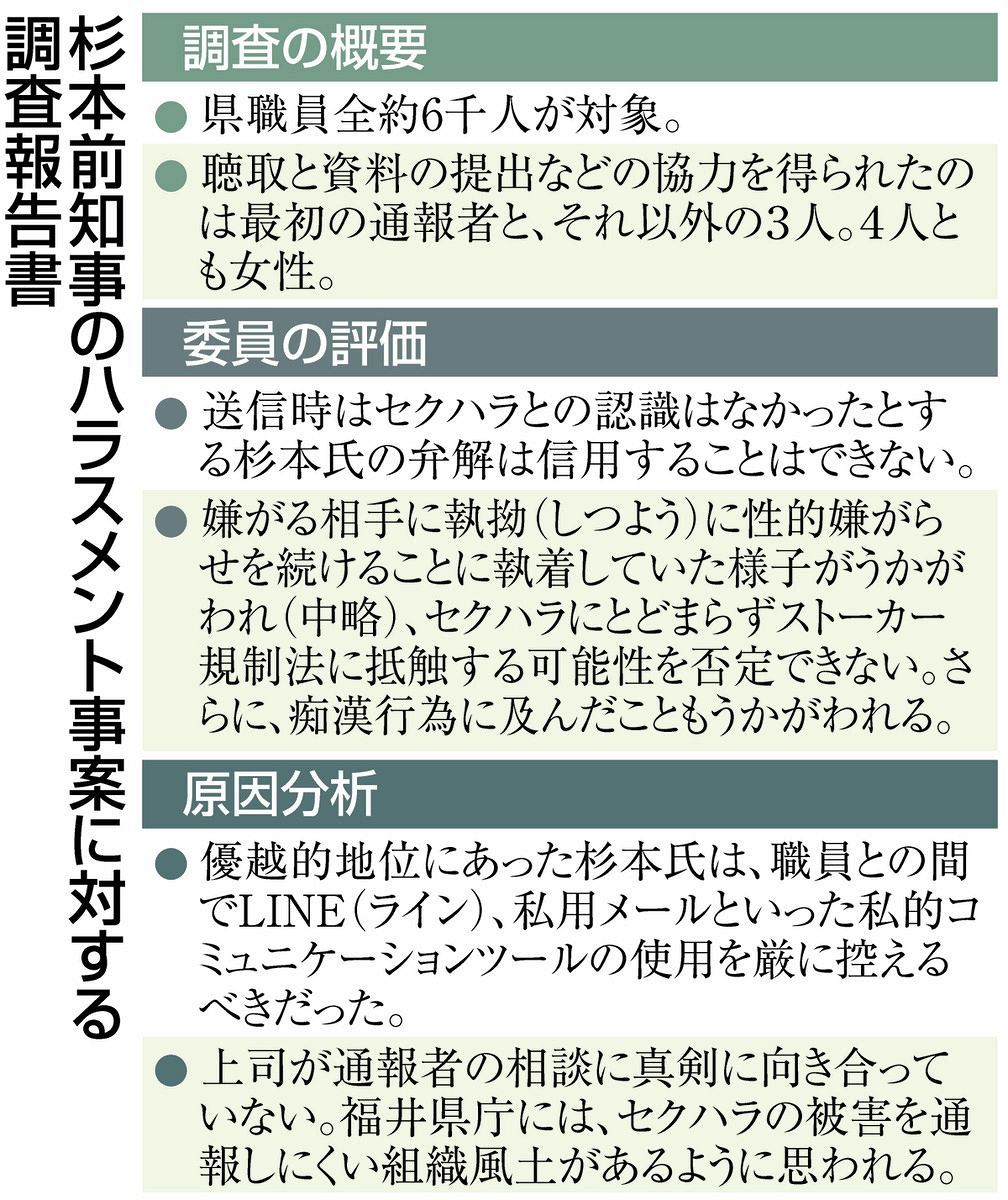 杉本達治知事 何を した