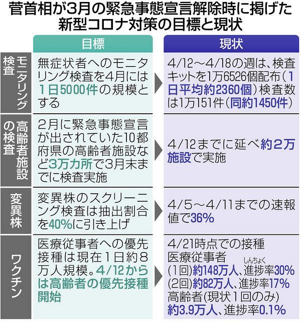 再宣言