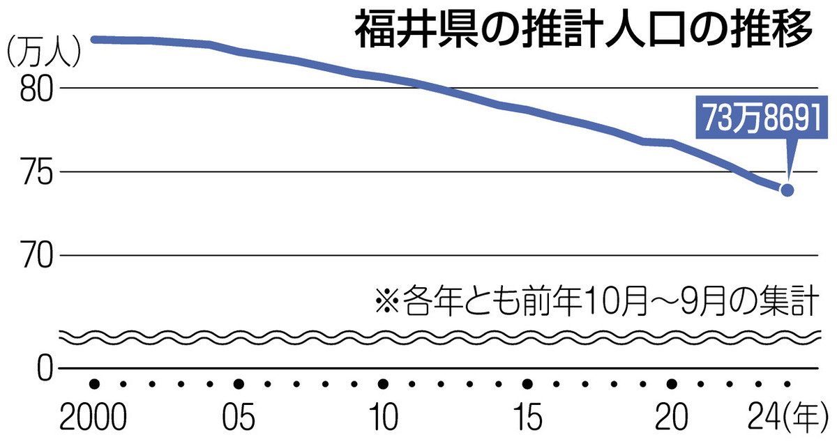 ★ 福井県 県勢人事録 / 県勢調査会 ☆ 福井県 県勢人事録 / 県勢調査会 - メルカリ