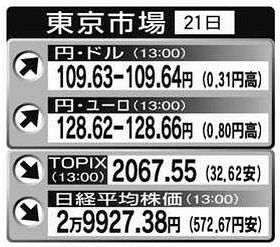 東証大幅反落 一時６００円超下げ 中国恒大懸念 世界同時株安の様相 中日新聞web