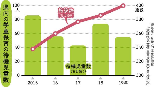 みえ子育てリアル 学童保育 中日新聞web