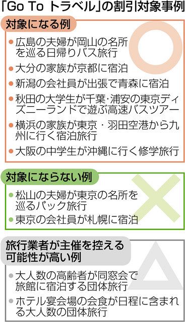 迷走ｇｏサインに混乱 ｇｏｔｏ運営事務局始動 中日新聞web