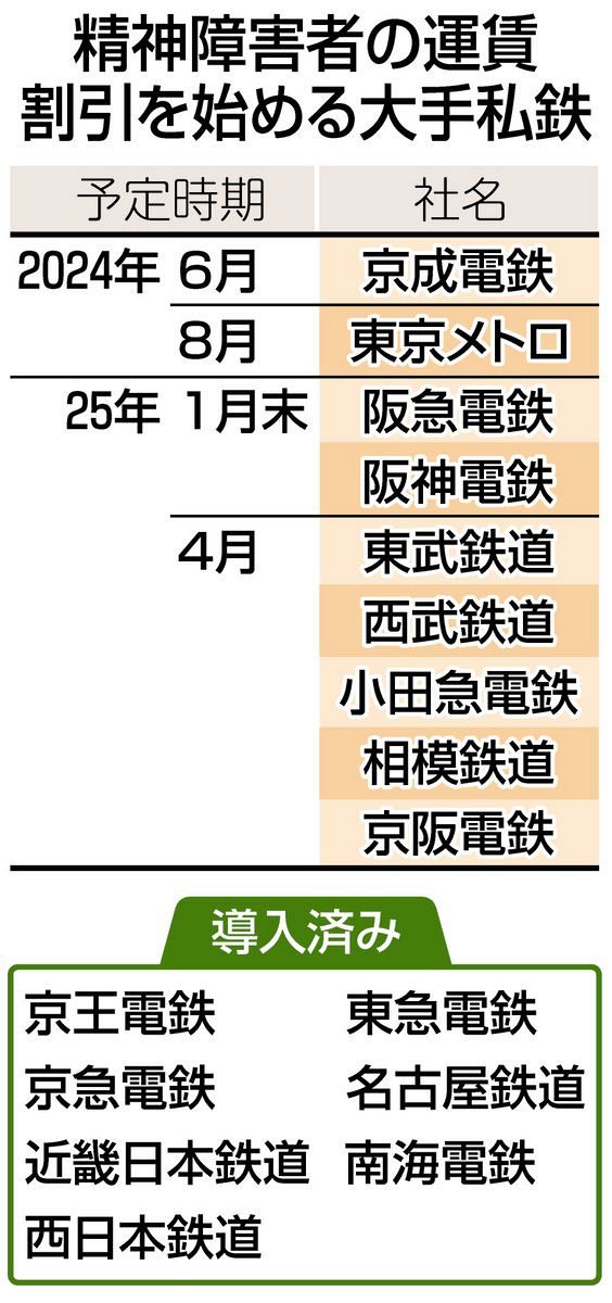 jr東 障害手帳 ショップ 割引