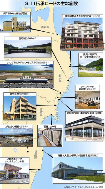 備える 東日本大震災１０年 東北の震災遺構と伝承施設 中日新聞web
