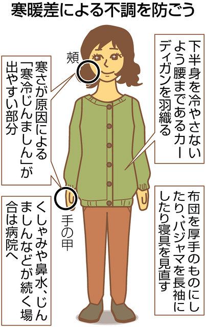 くしゃみ 鼻水 体の不調 寒暖差が原因 中日新聞web