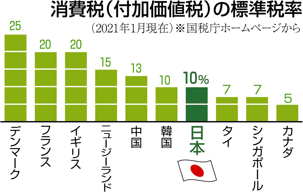 小学生のくらしと税金&社会保険、税金とり 2個セット 小学生のくらしと税金&社会保険、税金とり 2個セット