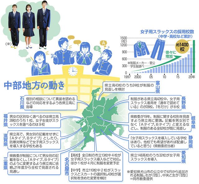制服選択制 前編 安心できる学校とは 中日新聞web