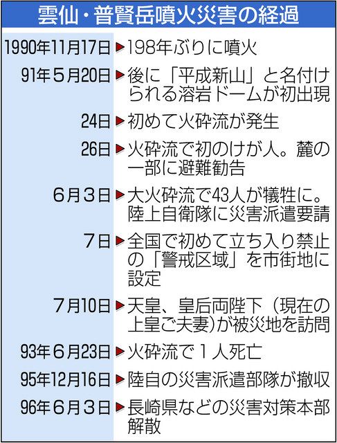 なぜ犠牲に 消防団員の夫亡くした大町さん 雲仙 普賢岳火砕流３０年 中日新聞web