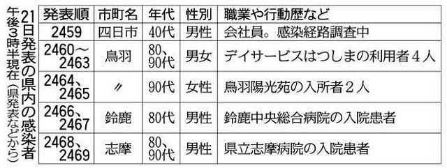 陽光 苑 鳥羽