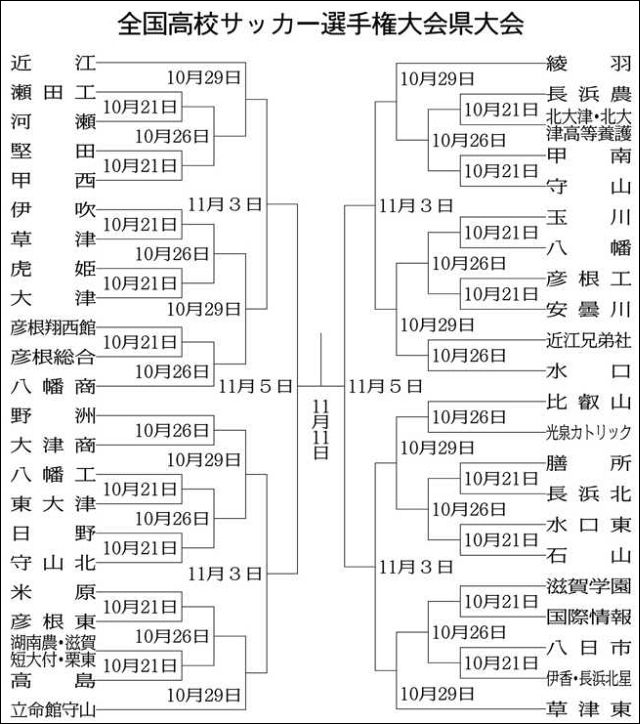 全国高校サッカー選手権大会県大会、組み合わせ決定:中日新聞Web