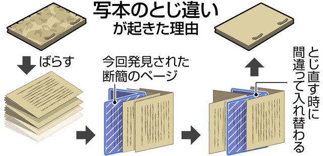 『夜の寝覚』の方法と構造 Amazon.co.jp: 『夜の寝覚』の構造と方法: 平安後期から中世への