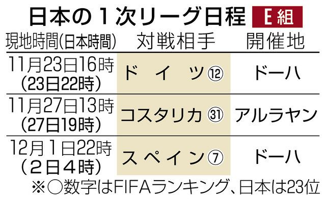 エクアドル戦 無得点ドロー サッカー国際親善試合 中日新聞web