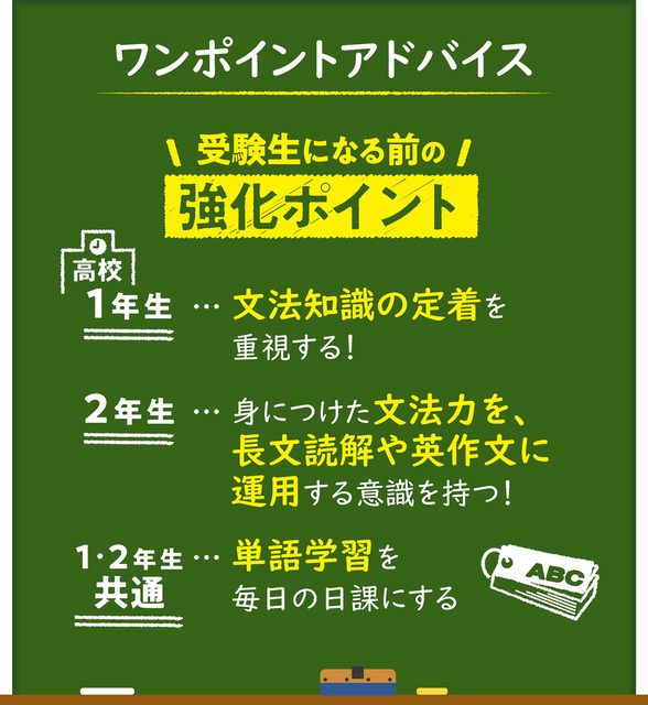 受験自学　化学指針　古書 受験自学 化学指針 古書 受験自学 化学指針 古書 受験自学 化学
