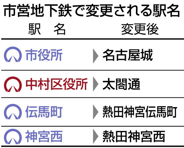 中村区役所が移転 今日から駅名変更 | 飛翔～リニア時代の新しい