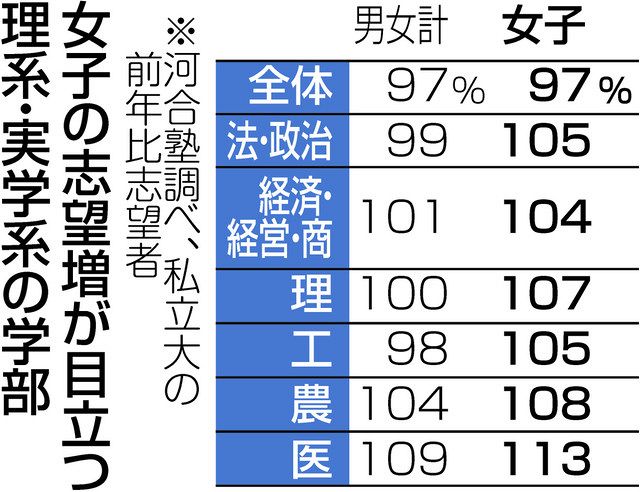 【科目別バラ売可】河合塾大学受験科 2024年度版　フルセット　国公立理系向け 大学受験2024】河合塾、入試難易予想ランキング表1月版＜国公立