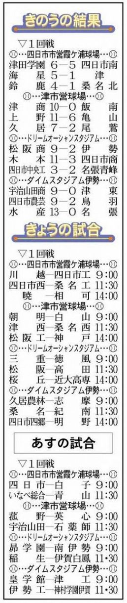 津商 コールド発進 全国高校野球三重大会 中日新聞web