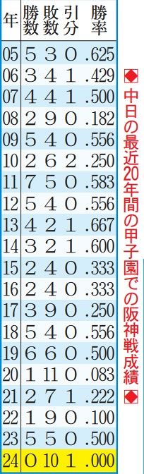 【D専】Part.2 YouTube動画>2本 ->画像>3枚 