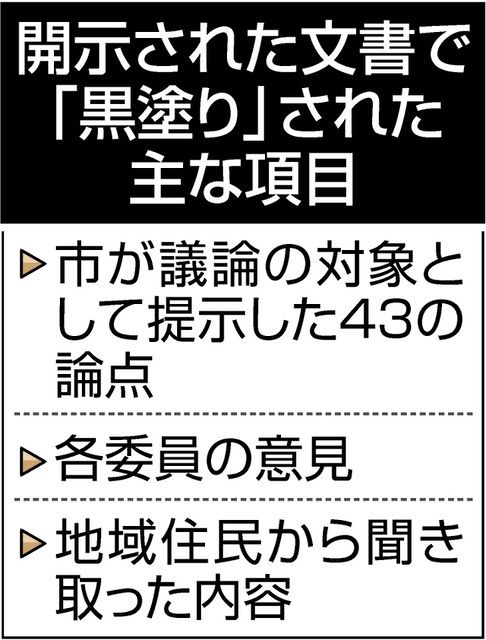 浜松市の対応検証会非公開、資料も黒塗り 昨年の天竜区土砂崩れ：中日