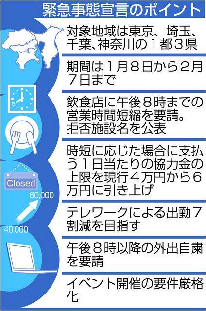 事態 宣言 緊急 神奈川 東京、埼玉、千葉、神奈川が緊急事態宣言・まん延防止の延長要望