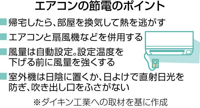 換気はエアコン消さずに 光熱費カットするには 中日新聞web