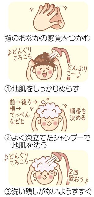 ひとりシャンプーのススメ ４ ５歳から上手にできます 中日新聞web