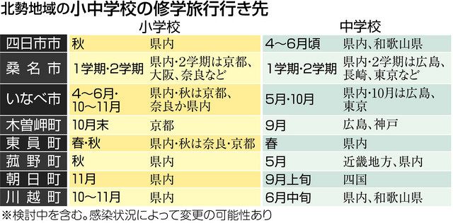 修学旅行先 今年も変更多く 北勢の小中学校 中日新聞web
