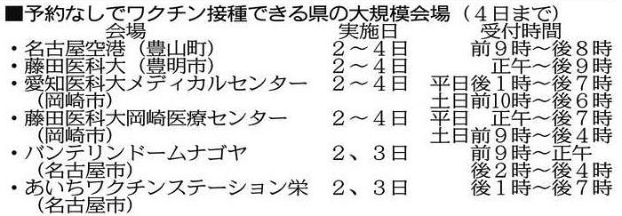 愛知 予約なし接種進む 空きがある大規模会場 県ｈｐに掲載 中日新聞web