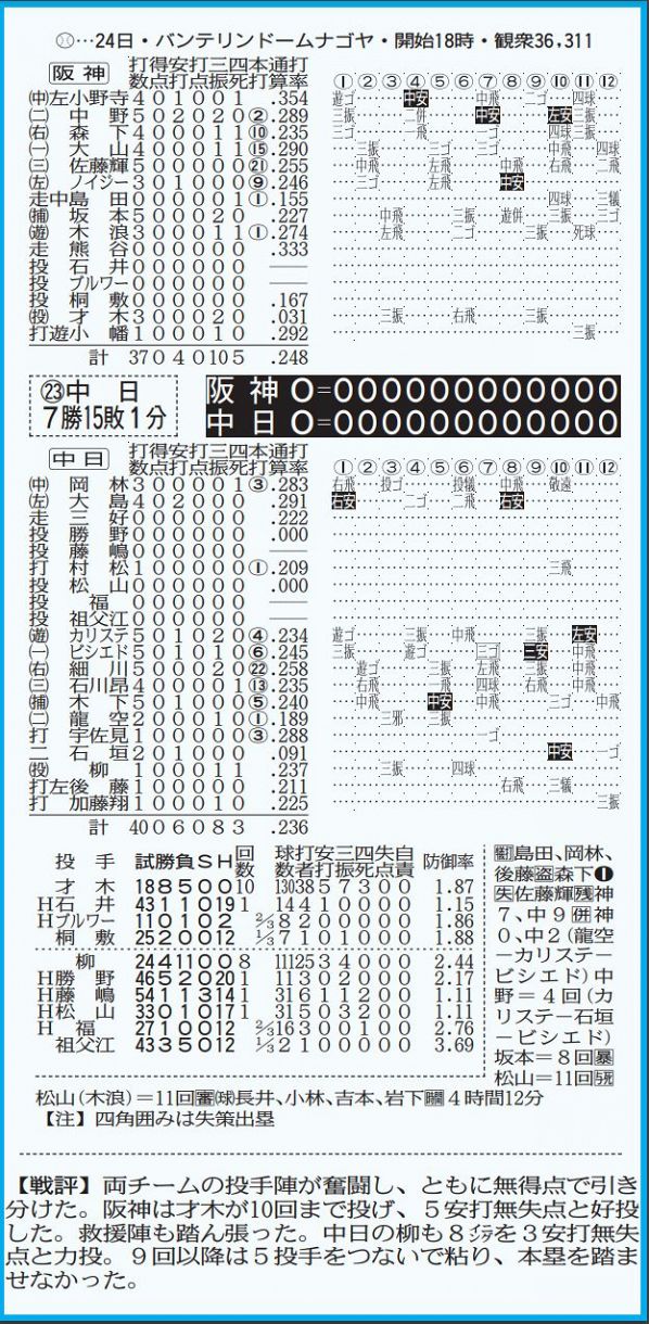 9月24日（日）中日ドラゴンズ 阪神タイガース ナゴヤドーム 内野S