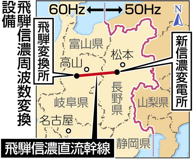 備える 大規模災害時の停電対策 長野 岐阜に変換施設を整備 中日新聞web