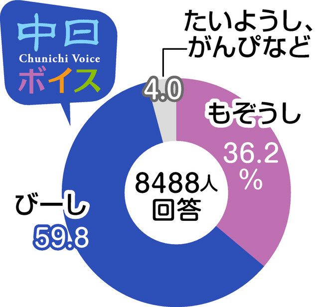 校閲記者のほぉ げんワード あの紙の名前のなぞ 中日新聞web